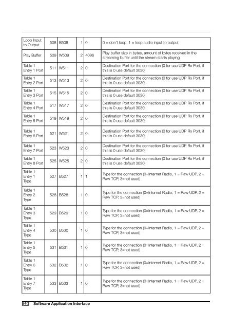 Annuncicom Technical Documentation V4.02 (PDF) - Barix