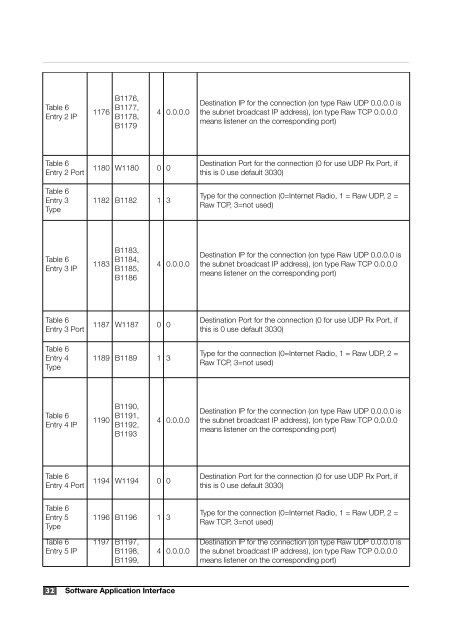 Annuncicom Technical Documentation V4.02 (PDF) - Barix