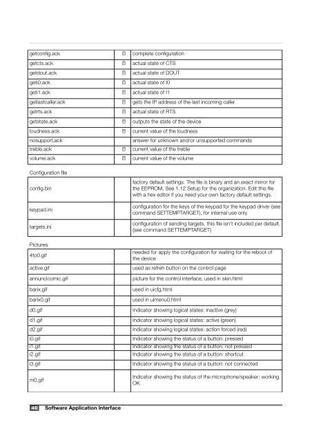 Annuncicom Technical Documentation V4.02 (PDF) - Barix