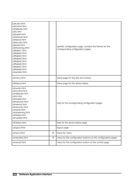 Annuncicom Technical Documentation V4.02 (PDF) - Barix