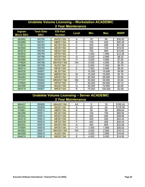 SK Channel Price List