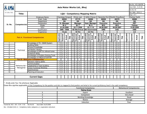 LQA - Competency Matrix Rev-05