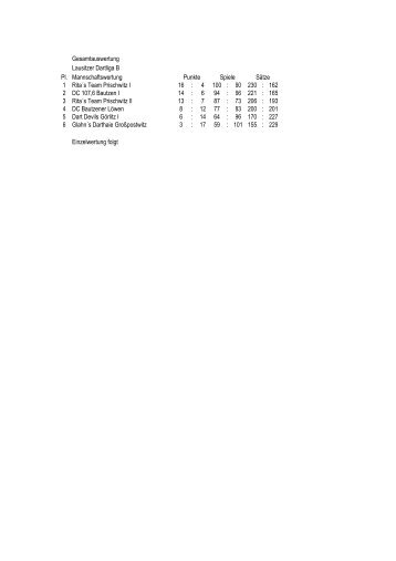 Dartliga FrÃ¼hjahr 1996 - Lausitzer Dartliga