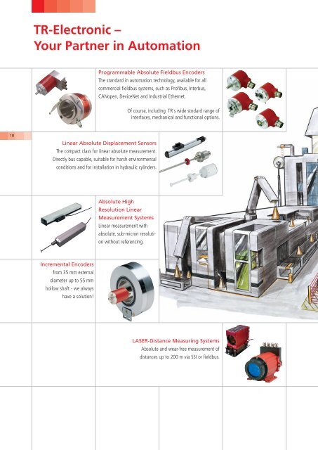 CE 58 â The Versatile Standard Encoder - TR Electronic