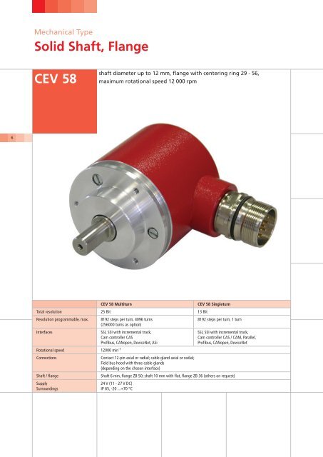 CE 58 â The Versatile Standard Encoder - TR Electronic