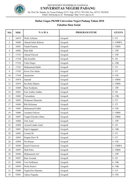 Fakultas Ilmu Sosial - Universitas Negeri Padang