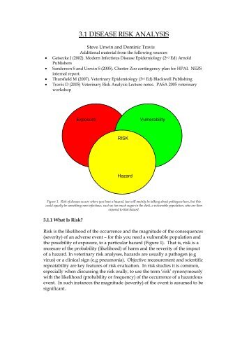 3.1 DISEASE RISK ANALYSIS - Wildpro