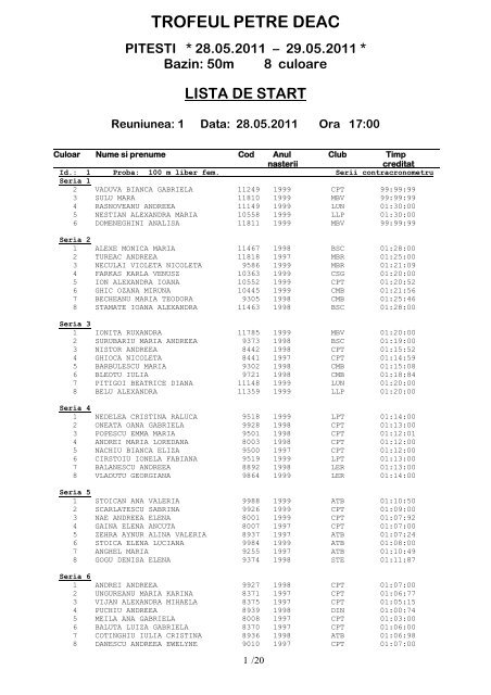 TROFEUL PETRE DEAC PITESTI * 28.05.2011