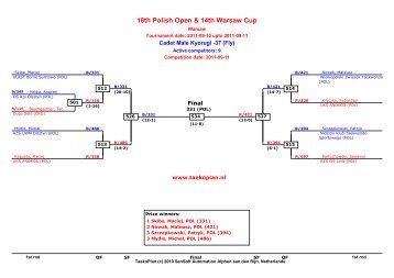 Brackets 11.09.2011