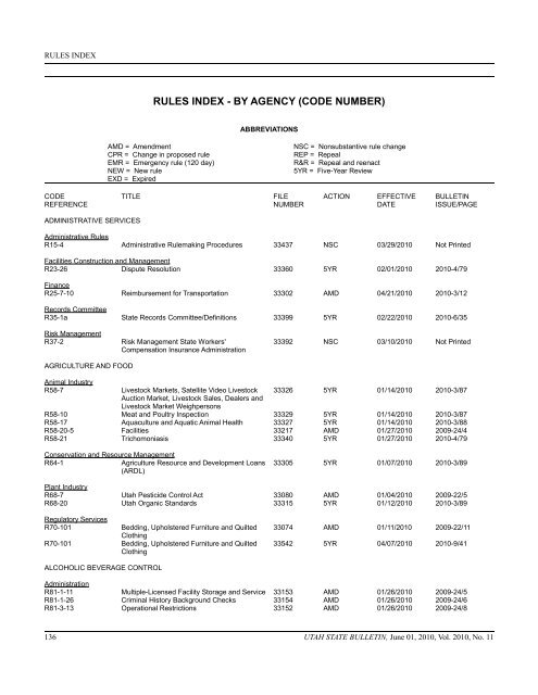 Vol. 2010, No. 11 (06/01/2010) PDF - Administrative Rules - Utah.gov