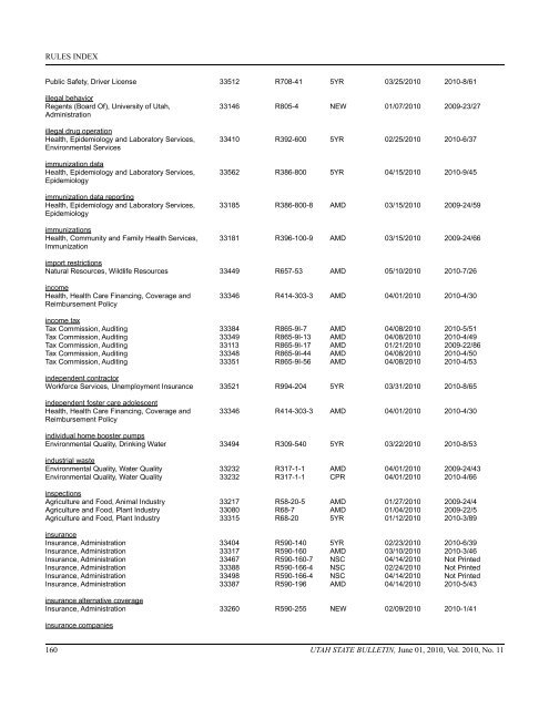 Vol. 2010, No. 11 (06/01/2010) PDF - Administrative Rules - Utah.gov