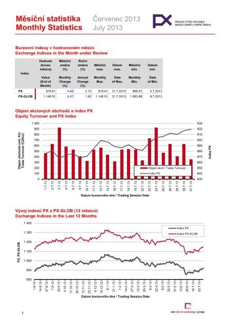 MÄsÃ­ÄnÃ­ statistika Monthly Statistics July 2013