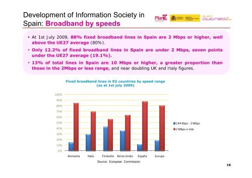 The Information Society in Spain - Plan Avanza