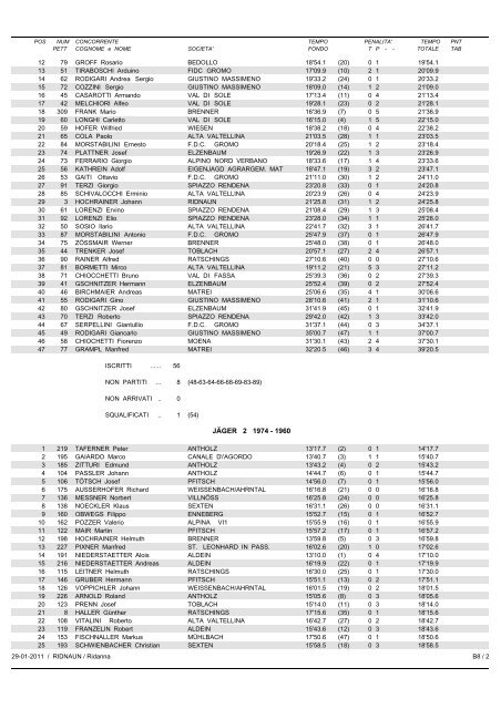 Classifica ufficiale