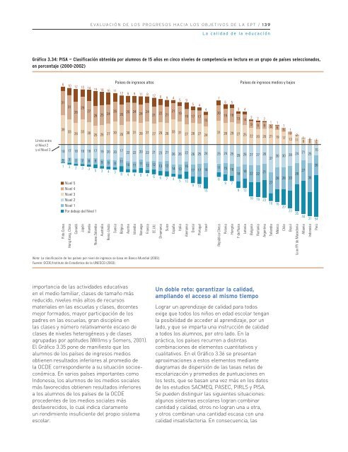 Educación para todos: el imperativo de la calidad - unesdoc - Unesco