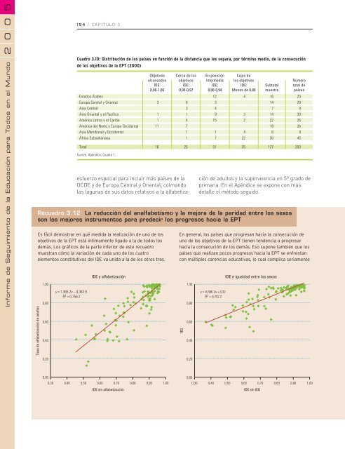 Educación para todos: el imperativo de la calidad - unesdoc - Unesco