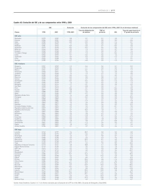 Educación para todos: el imperativo de la calidad - unesdoc - Unesco