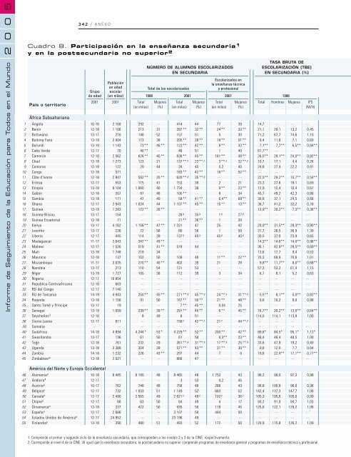 Educación para todos: el imperativo de la calidad - unesdoc - Unesco