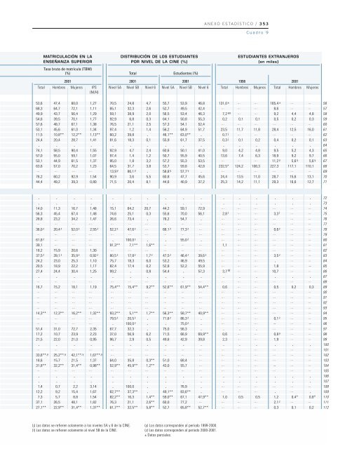 Educación para todos: el imperativo de la calidad - unesdoc - Unesco