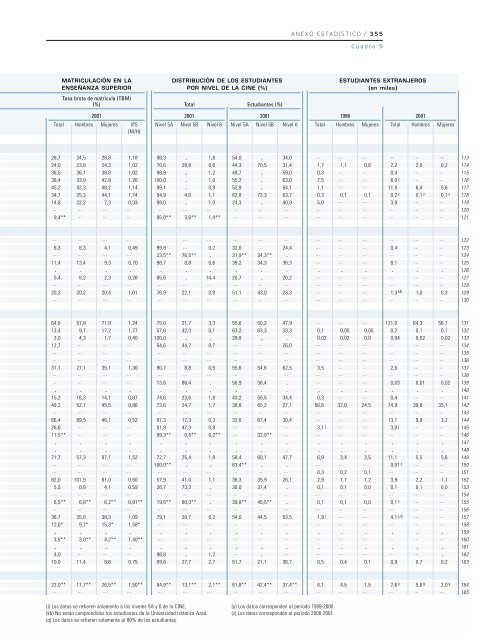 Educación para todos: el imperativo de la calidad - unesdoc - Unesco