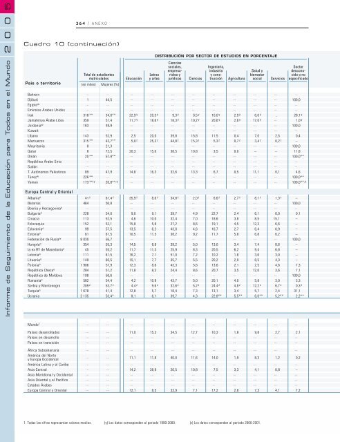 Educación para todos: el imperativo de la calidad - unesdoc - Unesco