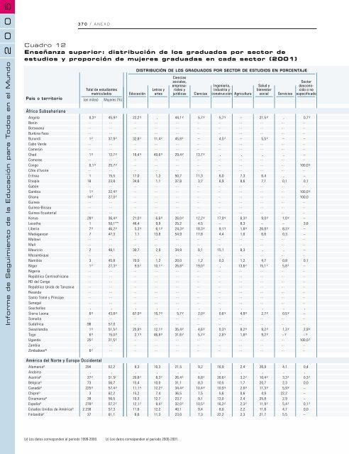 Educación para todos: el imperativo de la calidad - unesdoc - Unesco