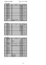 日本語クラス分け発表 2008/10/715:13 現在 status × × × ×