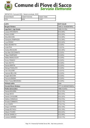 Comunali - Preferenze totali per lista e candidati - Comune di Piove ...