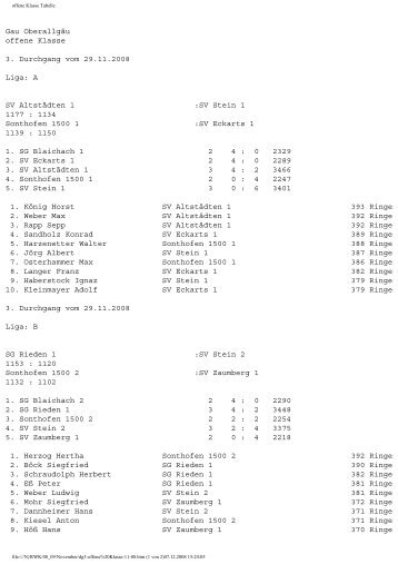 offene Klasse Tabelle - schuetzen-gauoberallgaeu.de