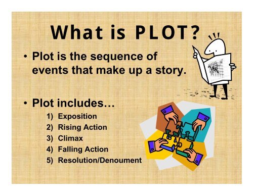 What is plot deals
