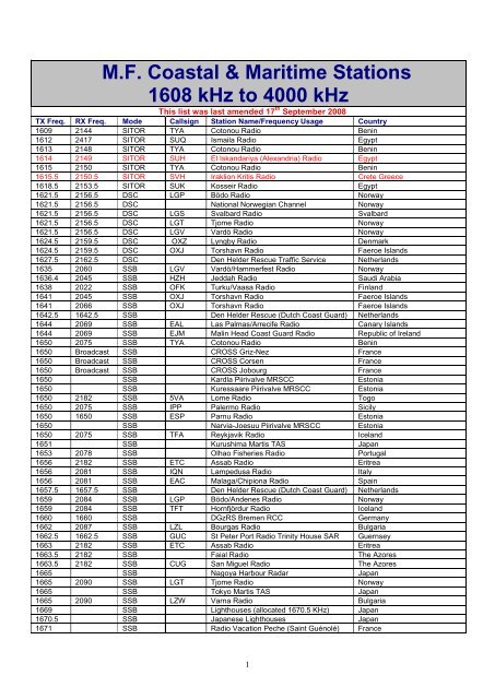 Mhz Channels Tv Cirebon : Gmdss Master Plan Us Coast Guard ...