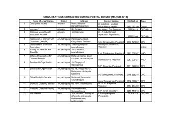 organisations contacted during postal survey [march ... - Capacity4Dev