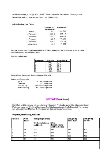 ALG II - KOSTEN DER UNTERKUNFT SACHSEN