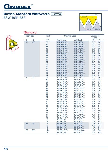 Combidex Threading Toolholders & Inserts (PDF)