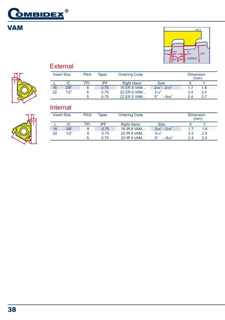 Combidex Threading Toolholders & Inserts (PDF)