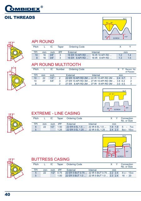 Combidex Threading Toolholders & Inserts (PDF)