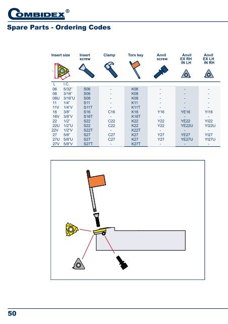 Combidex Threading Toolholders & Inserts (PDF)