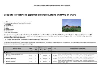 Bildungsbausteine am HAUS im MOOS - datenquelle