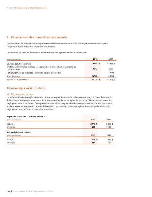 La crÃ©ativitÃ© canadienne - Publications du gouvernement du Canada