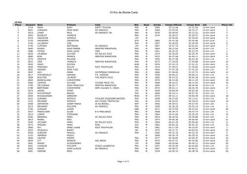 10 Km de Monte-Carlo