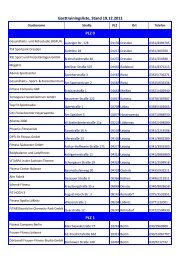 Gasttrainingsliste, Stand 19.12.2011 PLZ 0 PLZ 1 - Rothof