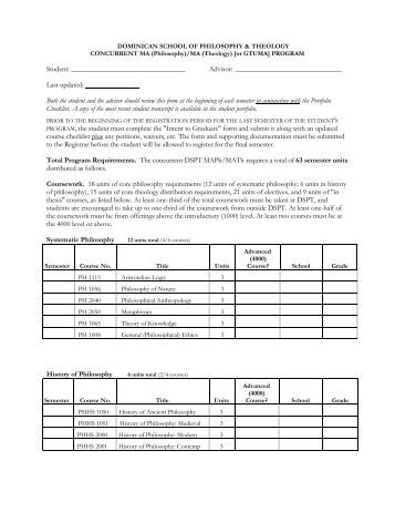 college class checklist