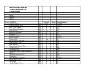 Macmillan/McGraw-Hill Science Materials List Fourth Grade