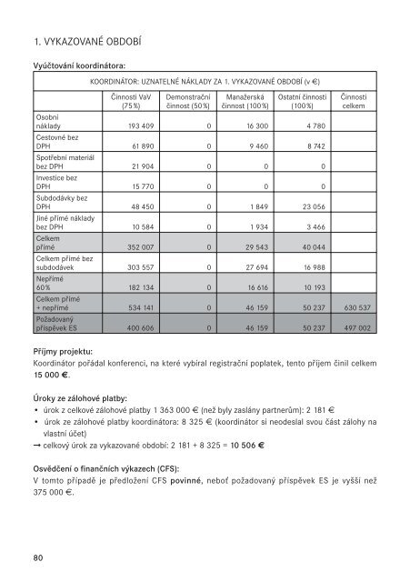 Pravidla financování projektů 7. RP (pro specifické programy ... - czelo