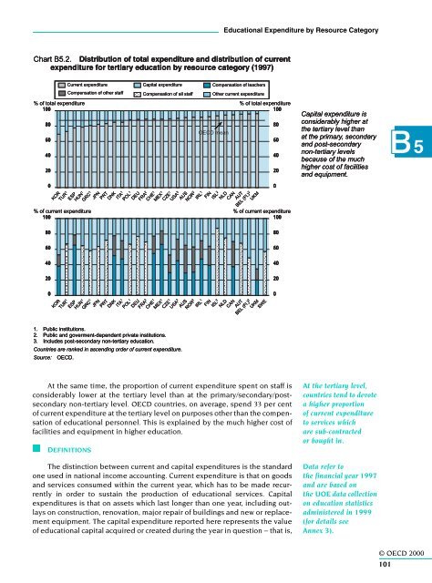 OECD (2000)