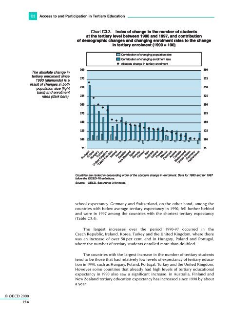 OECD (2000)