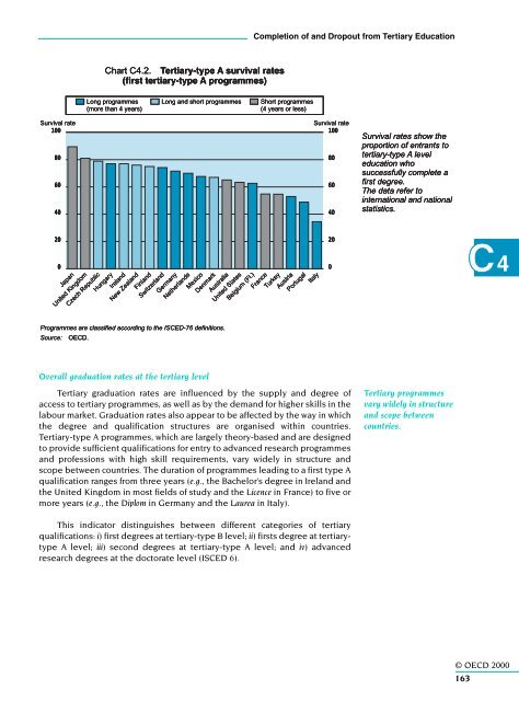 OECD (2000)