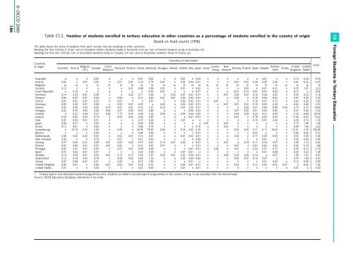 OECD (2000)