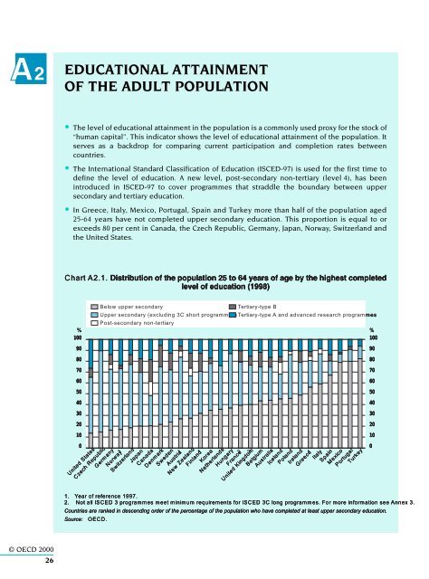 OECD (2000)