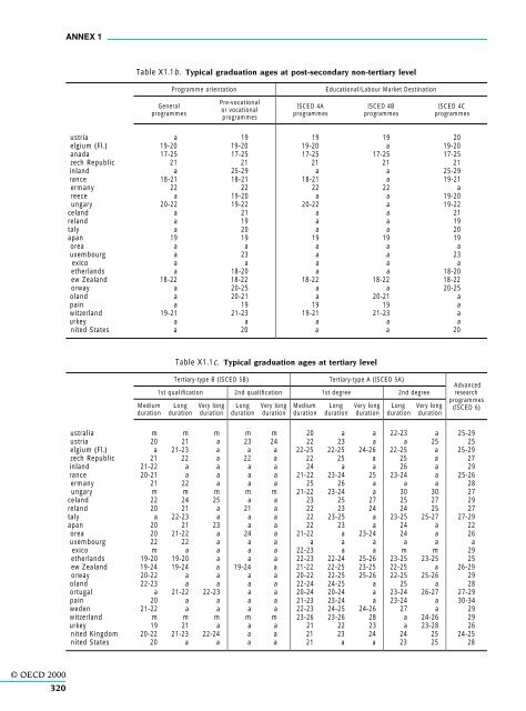 OECD (2000)